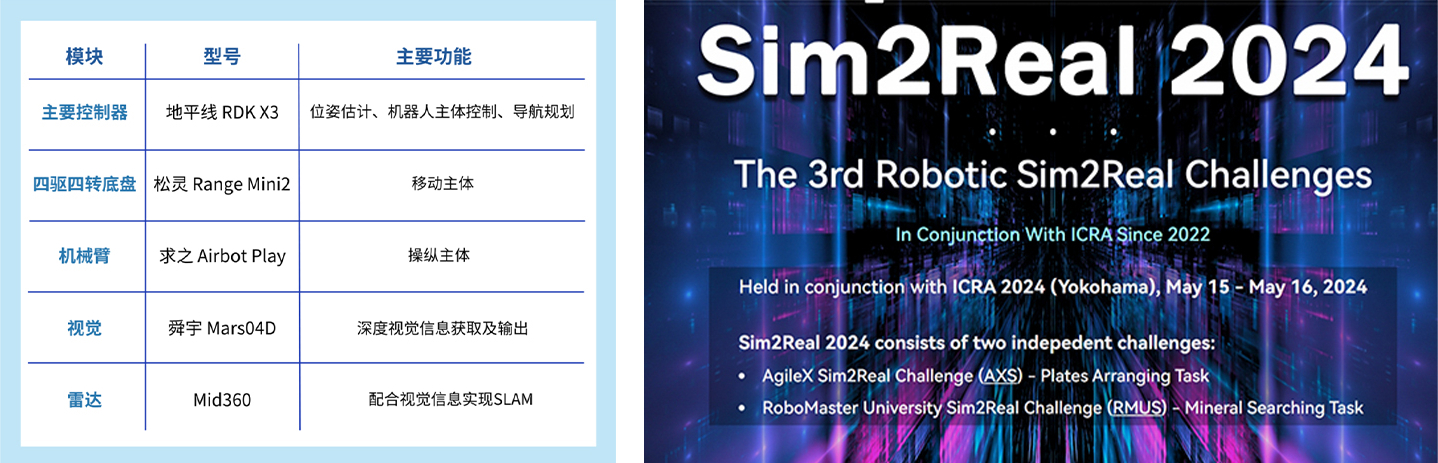 ICRA 2024 | 攜手清華，舜宇智能光學(xué)賦能AXS挑戰(zhàn)賽Sim2Real階段啟動(dòng)！
