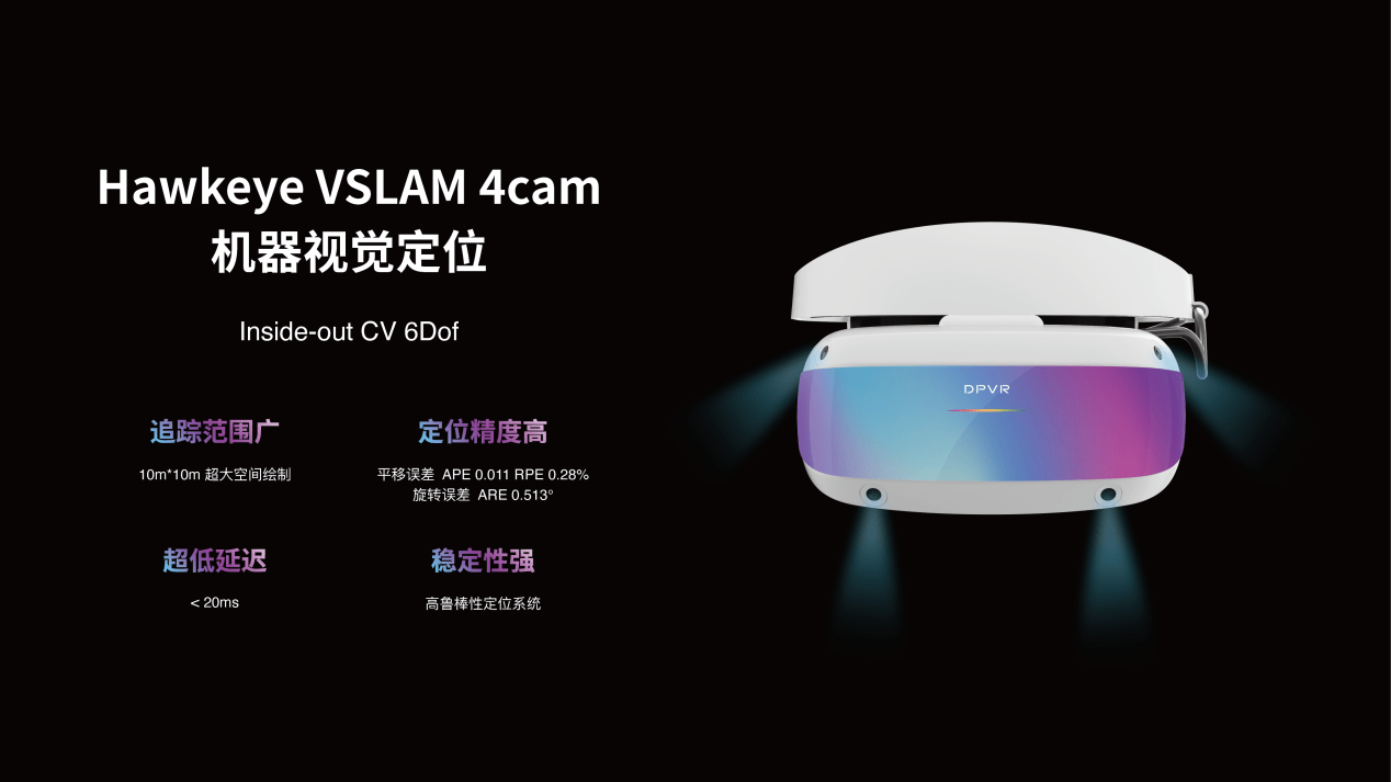 大朋VR「游戲級(jí)」新品E4發(fā)布！舜宇智能光學(xué)助力精準(zhǔn)感知！